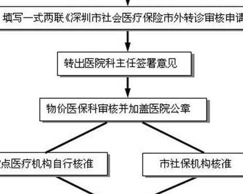 2026广州供卵试管婴儿费用清单如下：,广东三代试管婴儿：广州供卵试管机构怎